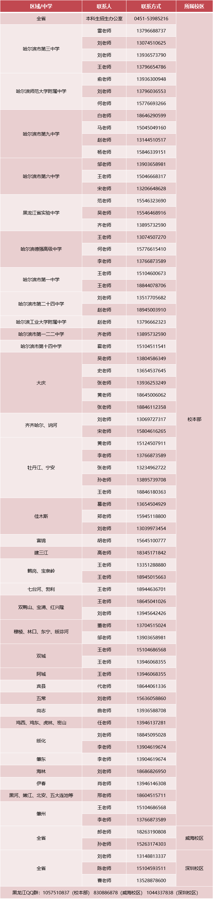 收藏！哈工大發布2026年黑龍江省招生諮詢專線