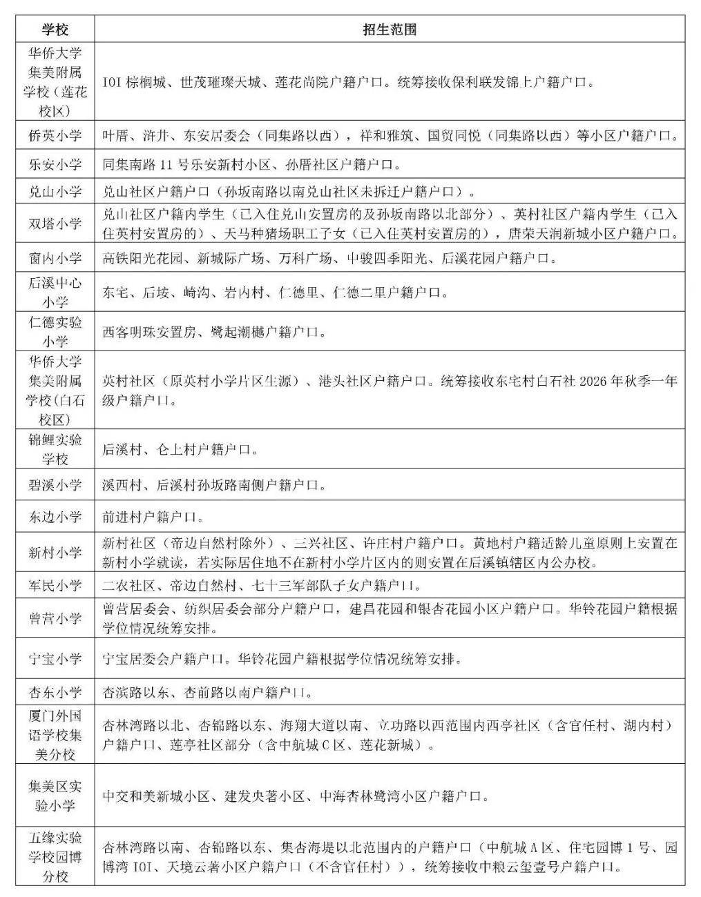 2026年廈門六區公辦小學劃片範圍，都在這！50所熱點學校