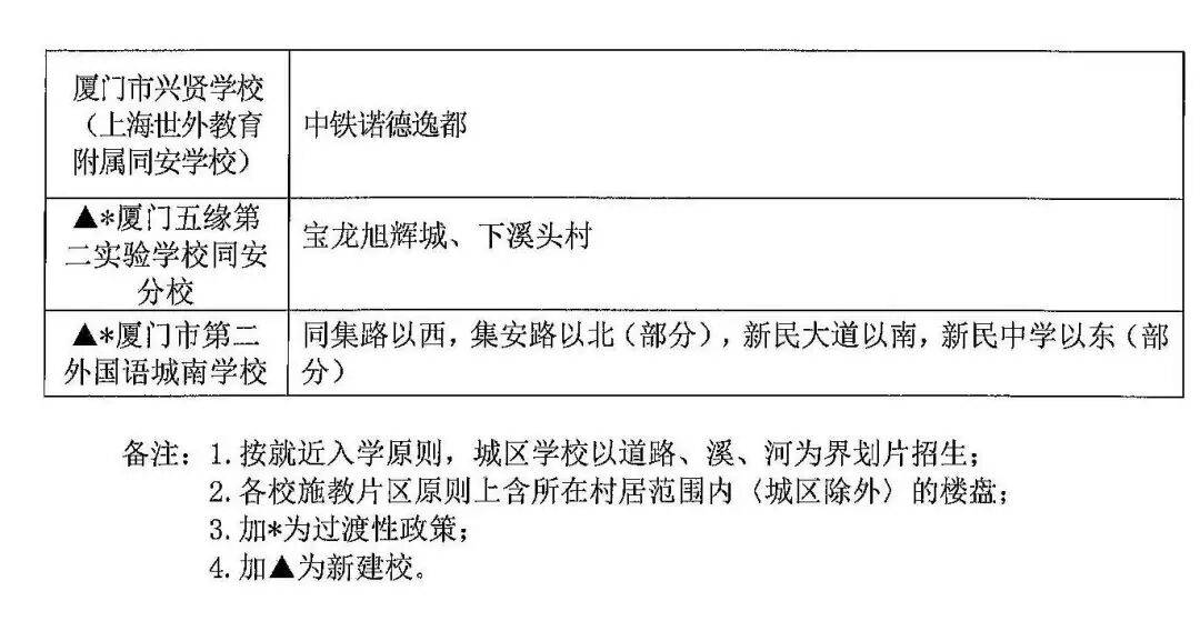2026年廈門六區公辦小學劃片範圍，都在這！50所熱點學校