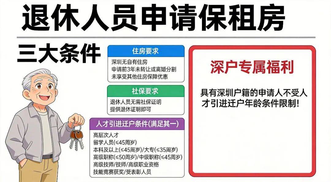 年滿60歲，還能申請深圳公租房、保租房嗎？