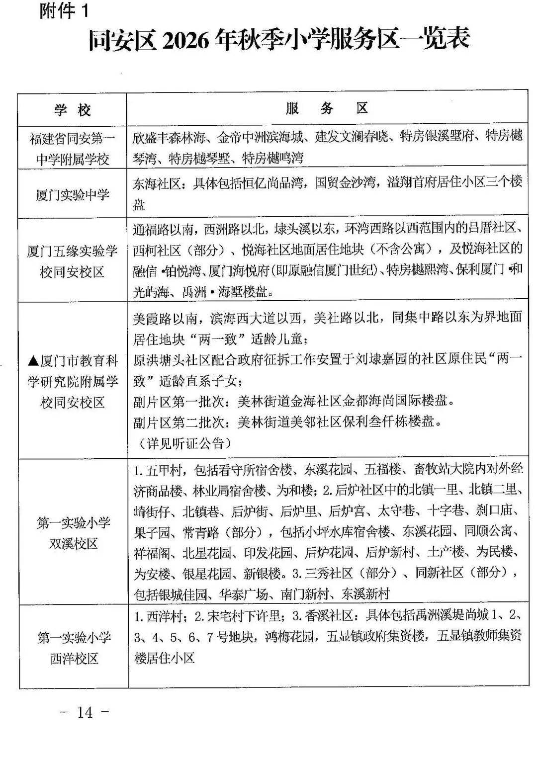 2026年廈門六區公辦小學劃片範圍，都在這！50所熱點學校