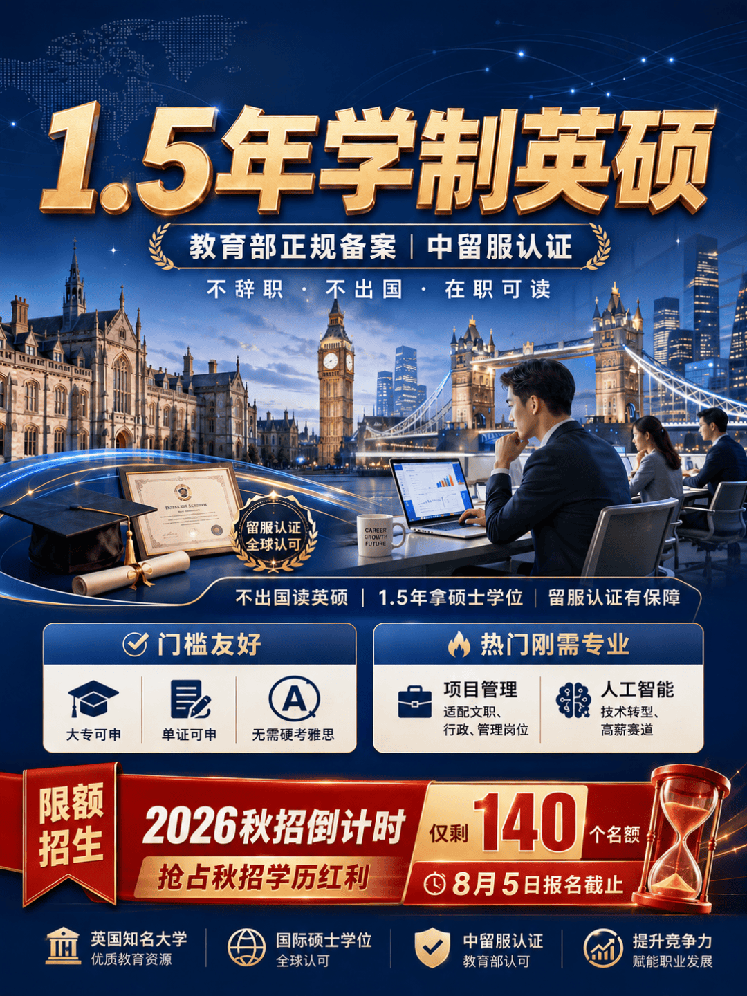糾結！一畢業就留學，還是工作幾年再出國？