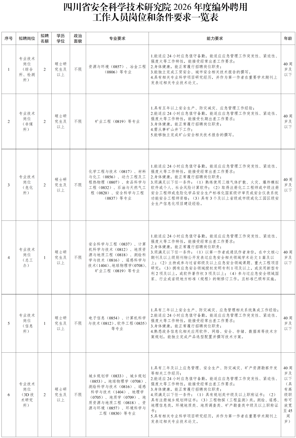 事業單位、國企公開招聘