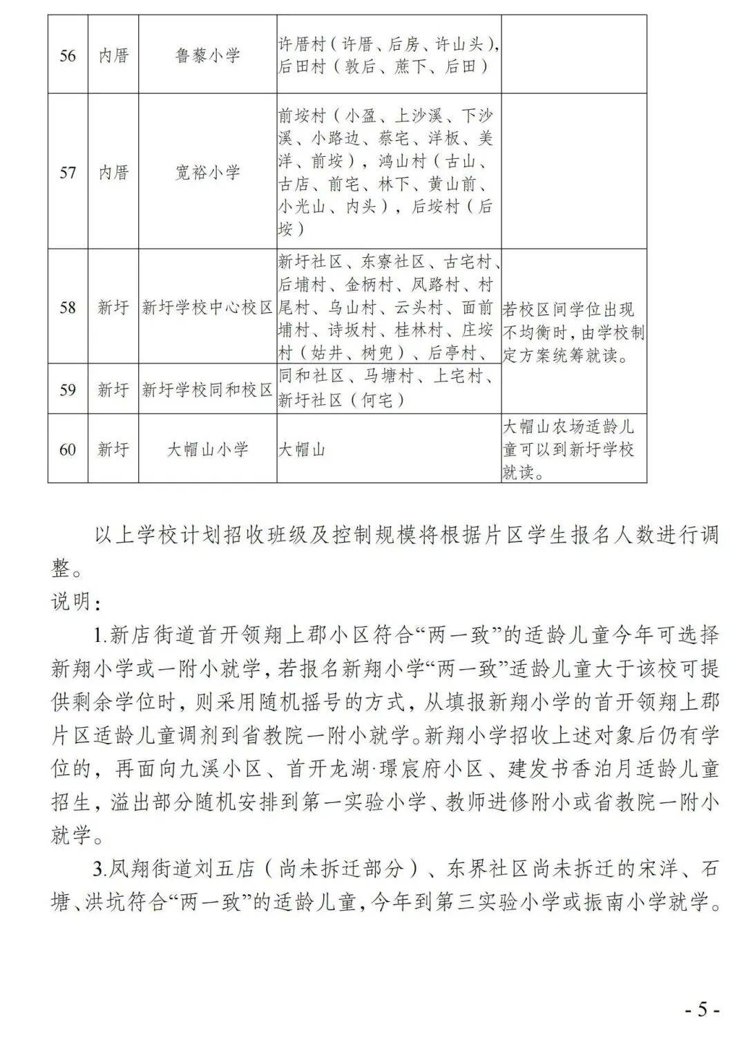 2026年廈門六區公辦小學劃片範圍，都在這！50所熱點學校