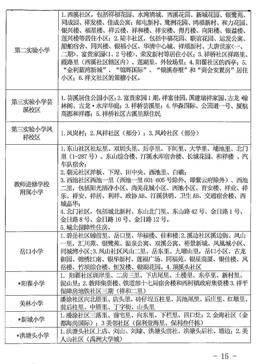 2026年廈門六區公辦小學劃片範圍，都在這！50所熱點學校