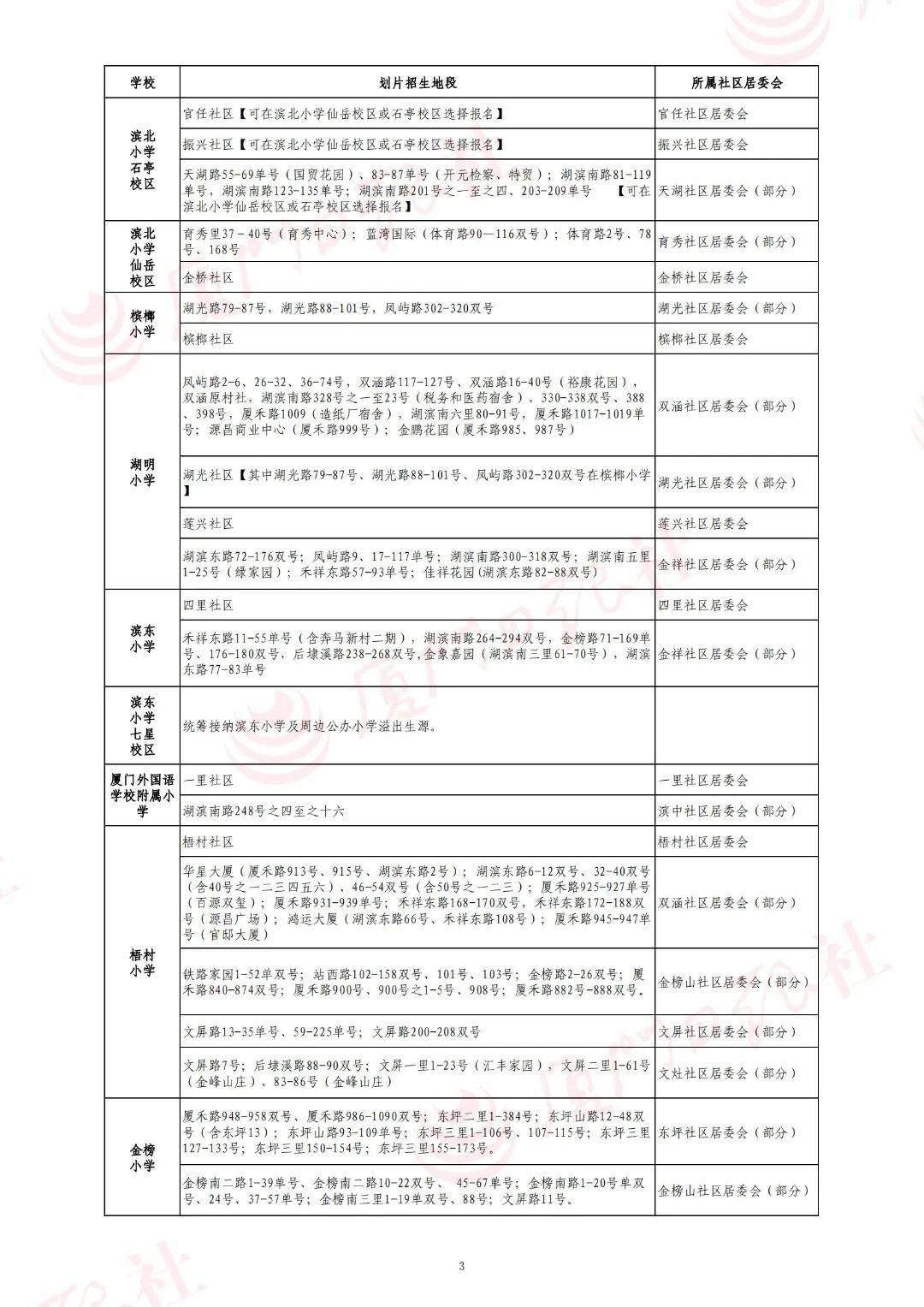 2026年廈門六區公辦小學劃片範圍，都在這！50所熱點學校