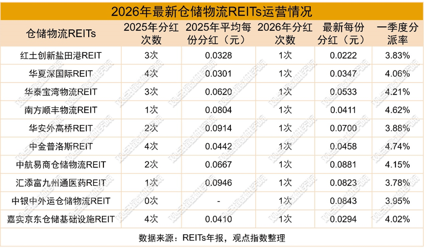 產融聯動 | 2026年6月物流倉儲暨基礎設施投資發展報告