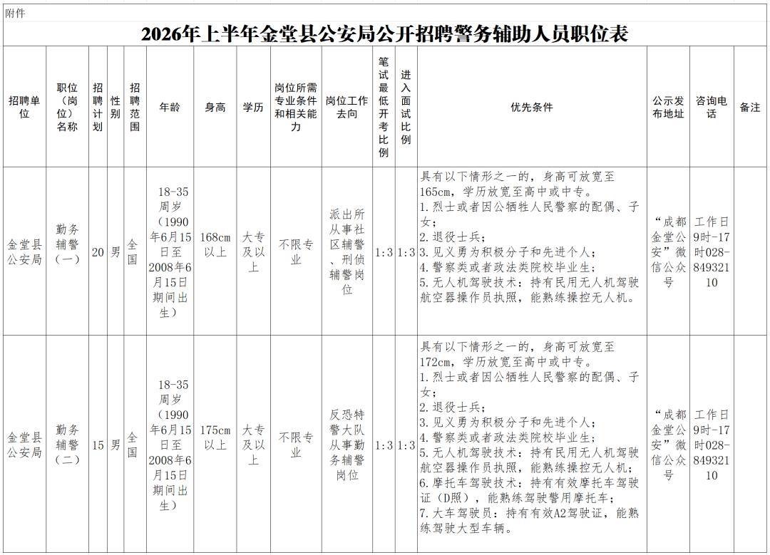 成都公安公開招聘輔警