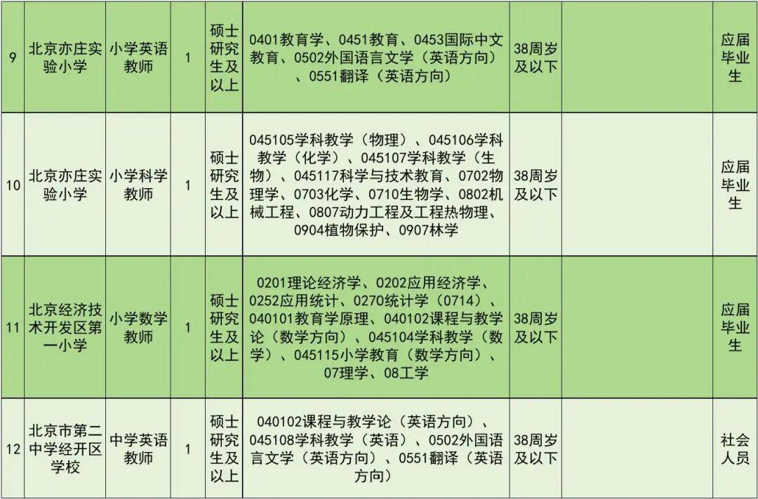 正在報名！北京經開區教育領域事業單位招聘教師