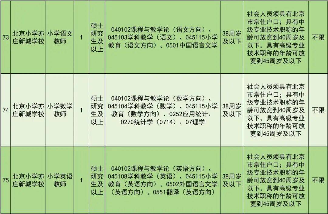正在報名！北京經開區教育領域事業單位招聘教師