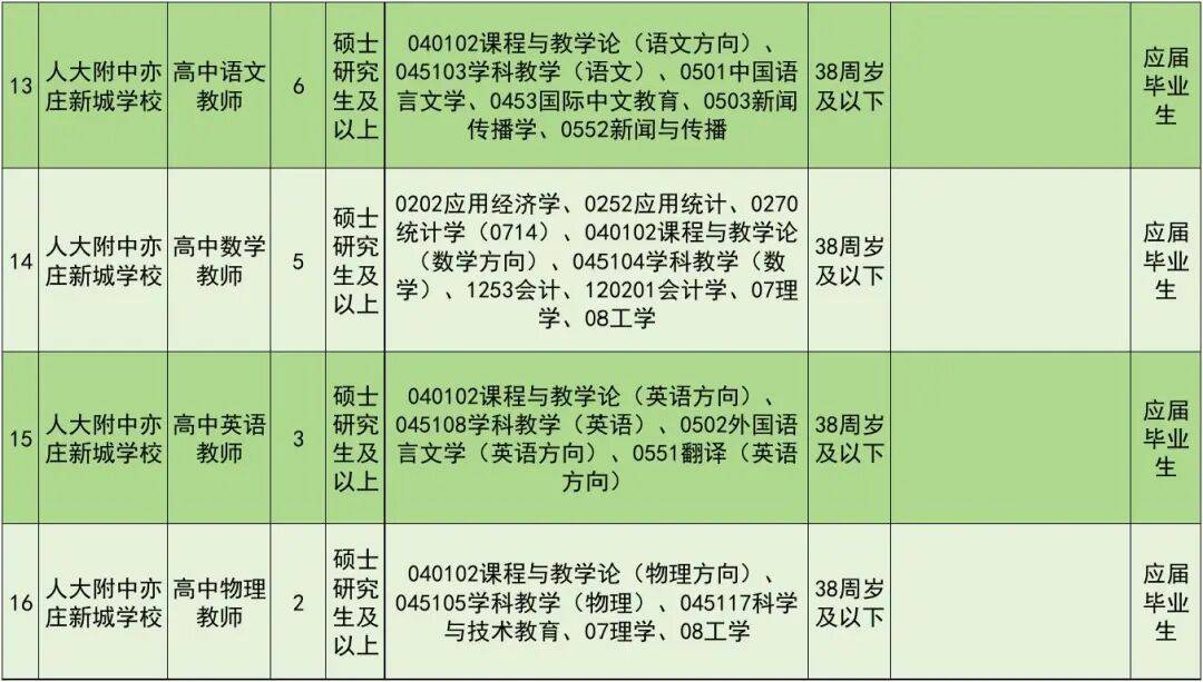 正在報名！北京經開區教育領域事業單位招聘教師