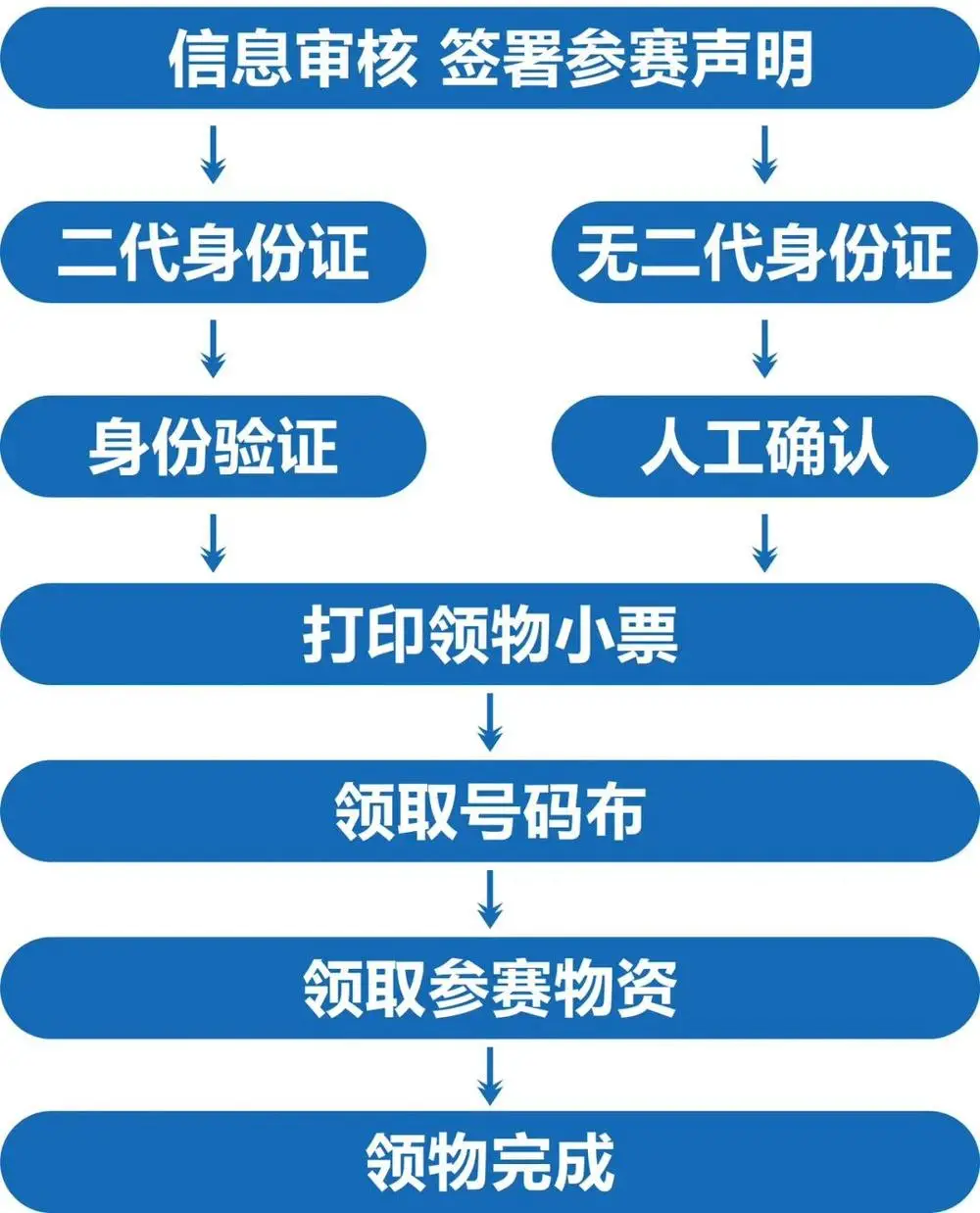2026“海右人才節”大學生百英里接力賽暨第四屆駐濟大學生歡樂跑領物須知和參賽號查詢公佈