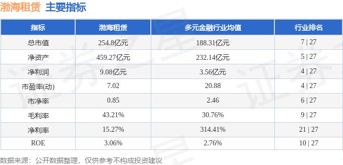渤海租賃（000415）6月12日主力資金淨買入495.57萬元