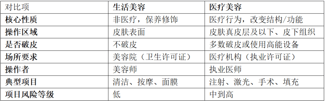 【衛生監督宣傳月】生活美容≠醫療美容，警惕美容陷阱