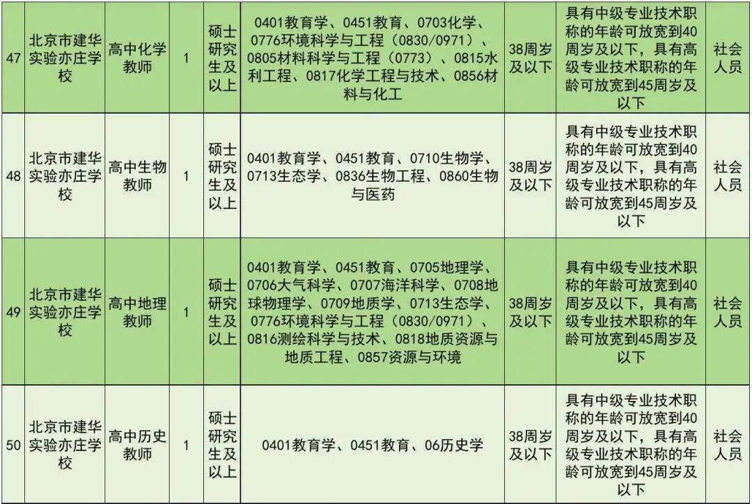 正在報名！北京經開區教育領域事業單位招聘教師