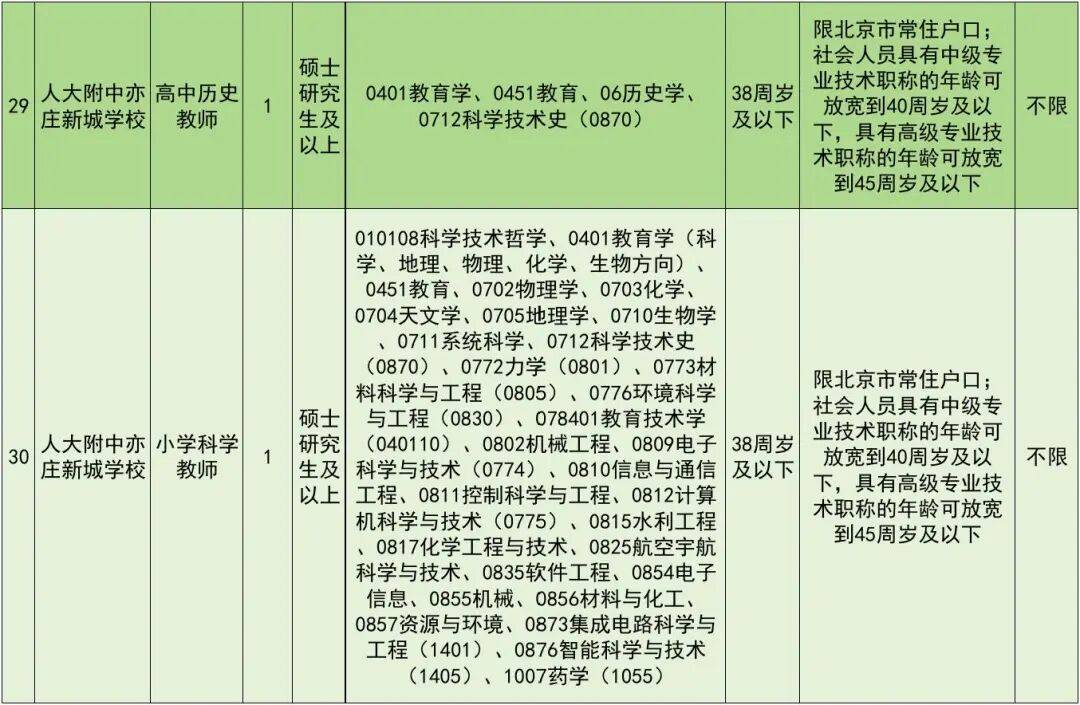 正在報名！北京經開區教育領域事業單位招聘教師
