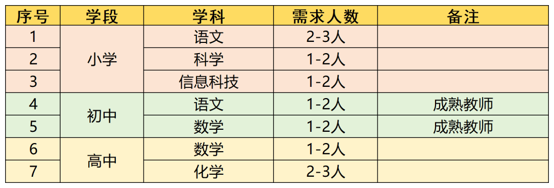 四川多所學校公開招聘！