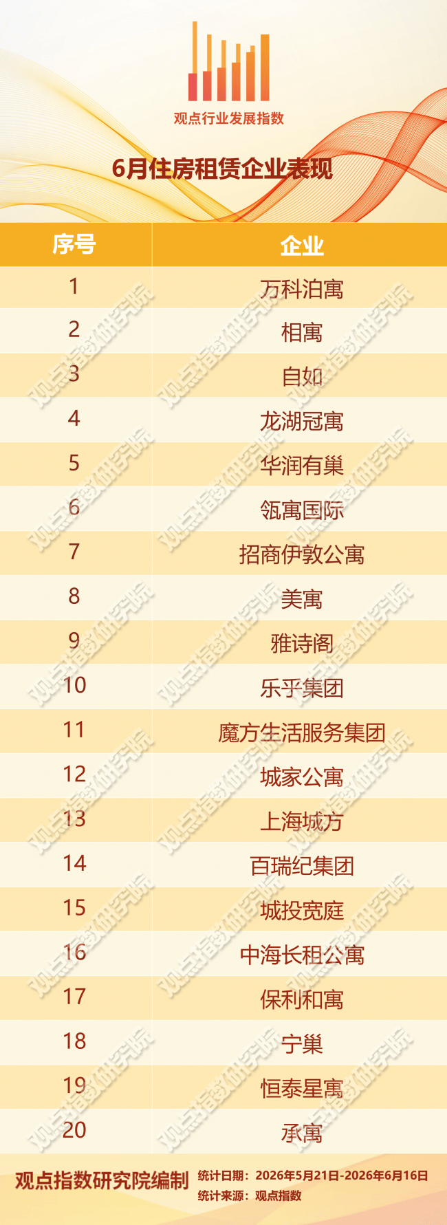 精準適配 | 2026年6月住房租賃發展報告