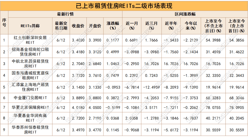 精準適配 | 2026年6月住房租賃發展報告