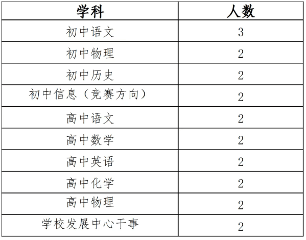 四川多所學校公開招聘！
