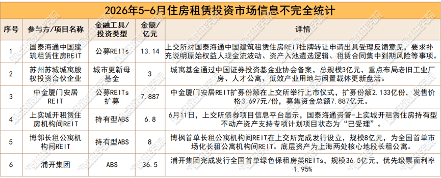 精準適配 | 2026年6月住房租賃發展報告