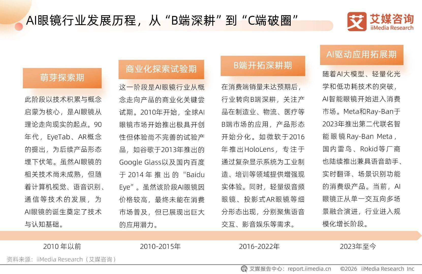 艾媒諮詢 | 2026-2027年中國AI眼鏡行業趨勢白皮書