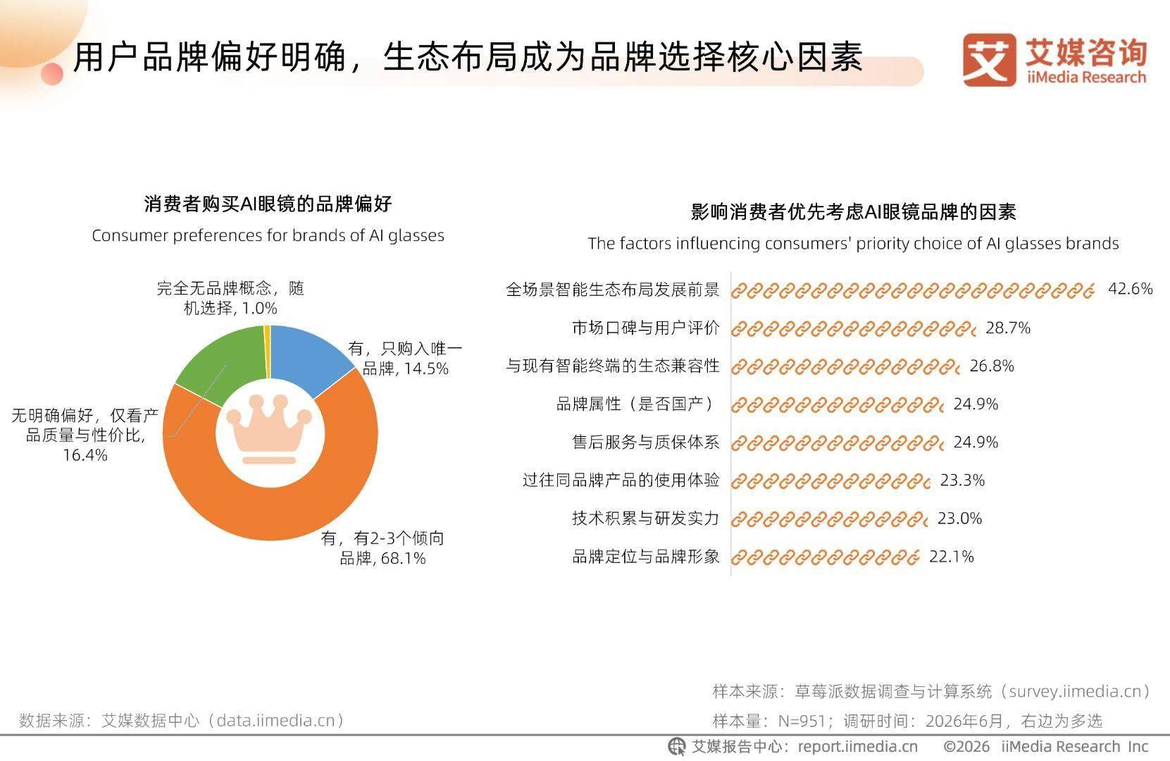 艾媒諮詢 | 2026-2027年中國AI眼鏡行業趨勢白皮書