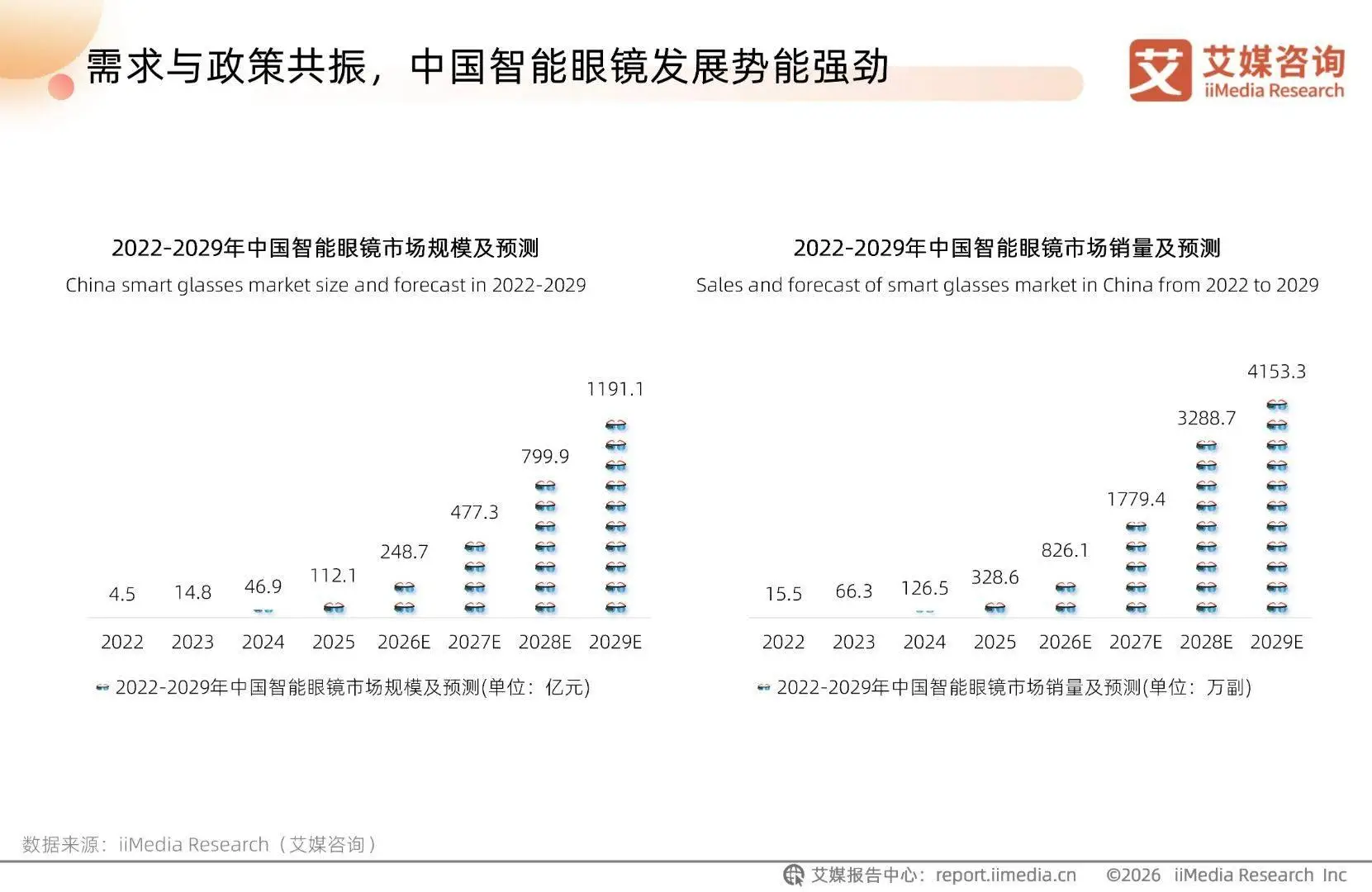 艾媒諮詢 | 2026-2027年中國AI眼鏡行業趨勢白皮書