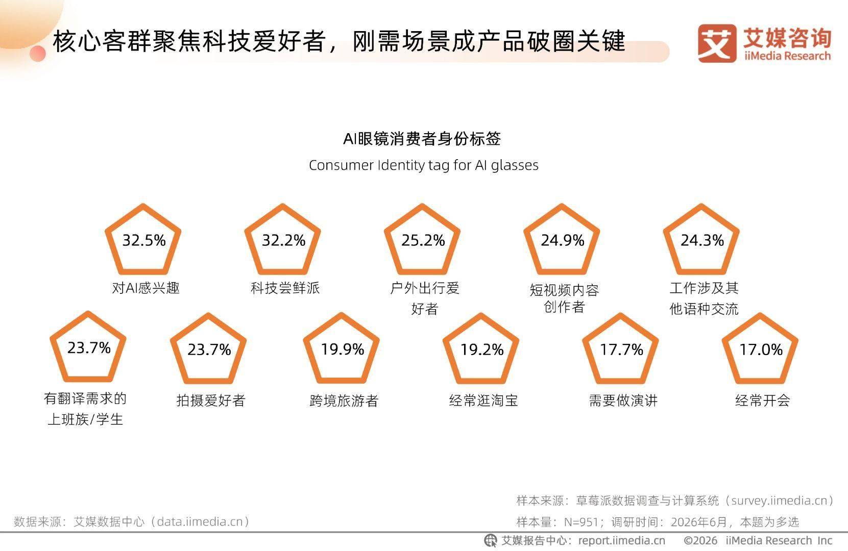 艾媒諮詢 | 2026-2027年中國AI眼鏡行業趨勢白皮書