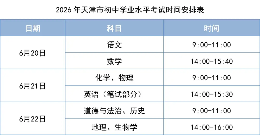 天津明確：嚴禁帶表！這種眼鏡也不能帶！