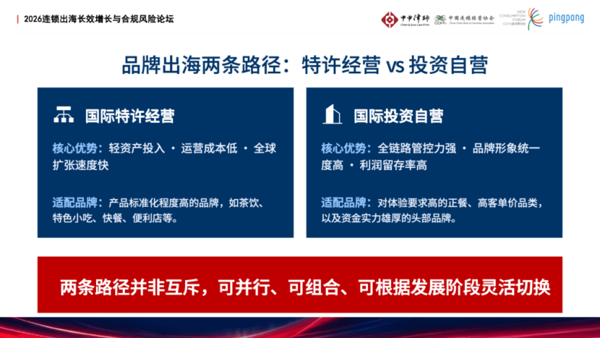 從本土到全球：連鎖品牌出海的合規與法律挑戰