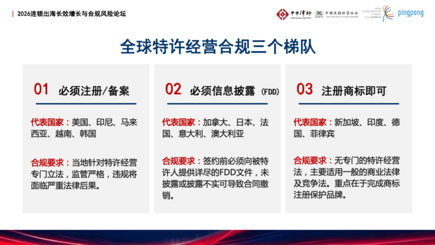 從本土到全球：連鎖品牌出海的合規與法律挑戰