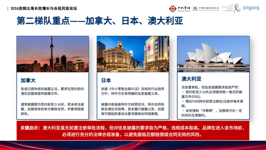 從本土到全球：連鎖品牌出海的合規與法律挑戰