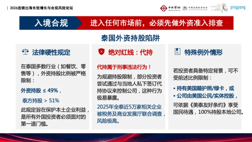 從本土到全球：連鎖品牌出海的合規與法律挑戰