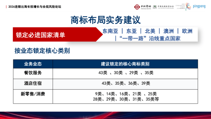 從本土到全球：連鎖品牌出海的合規與法律挑戰