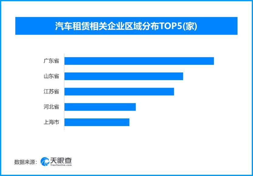 租車新規出臺，現存汽車租賃相關企業超80萬家