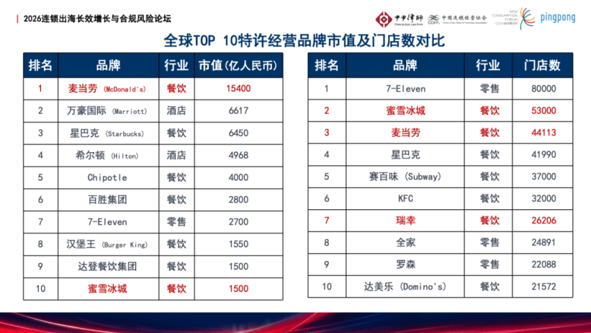 從本土到全球：連鎖品牌出海的合規與法律挑戰