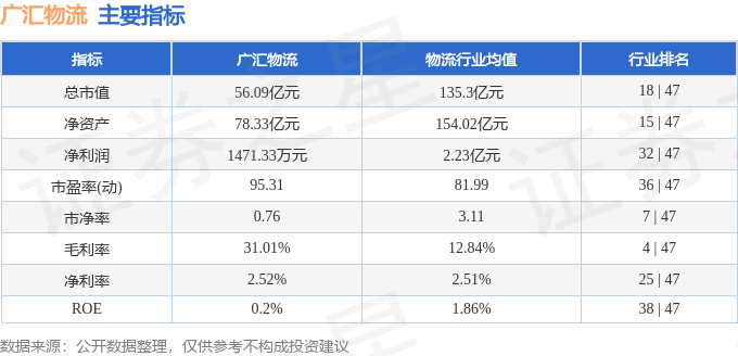 廣匯物流（600603）7月6日主力資金淨買入59.22萬元