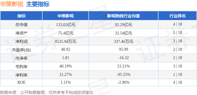 股票行情快報：華策影視（300133）7月7日主力資金淨賣出2182.96萬元