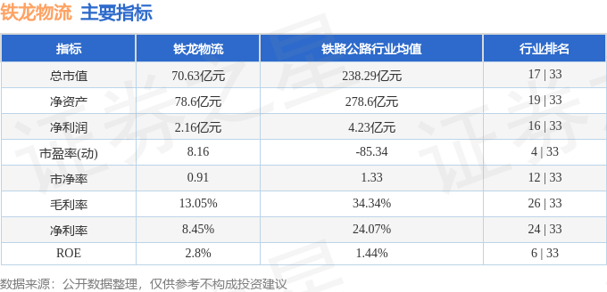 股票行情快報：鐵龍物流（600125）7月24日主力資金淨賣出707.25萬元