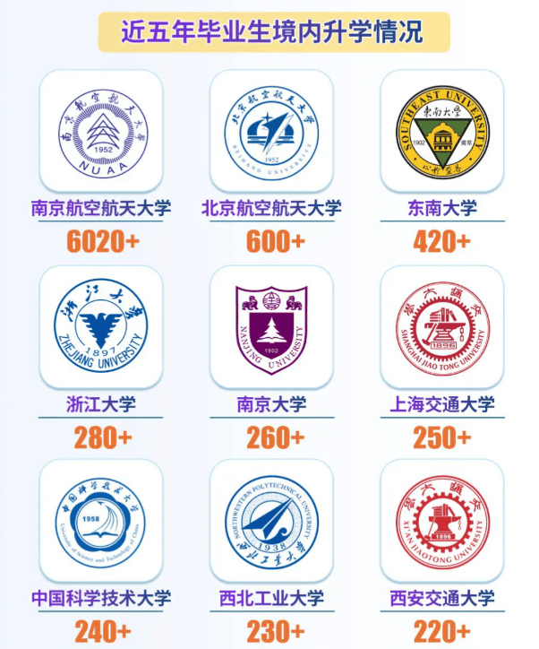南京航空航天大學考研率怎麼樣？60%+，五年C9上岸人數超1600