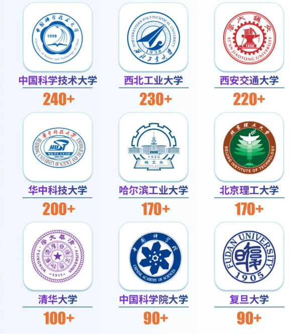 南京航空航天大學考研率怎麼樣？60%+，五年C9上岸人數超1600